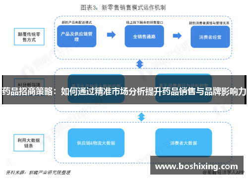 药品招商策略：如何通过精准市场分析提升药品销售与品牌影响力