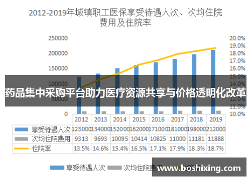 药品集中采购平台助力医疗资源共享与价格透明化改革